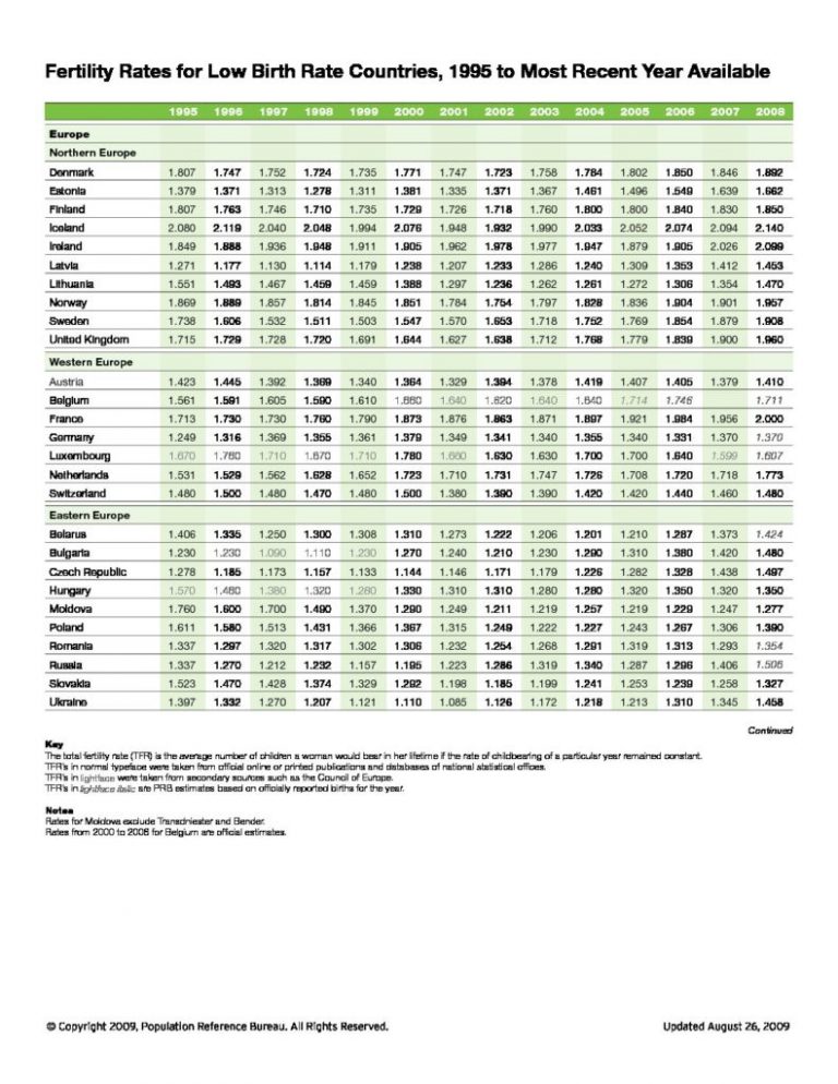 birth-rates-rising-in-some-low-birth-rate-countries-prb