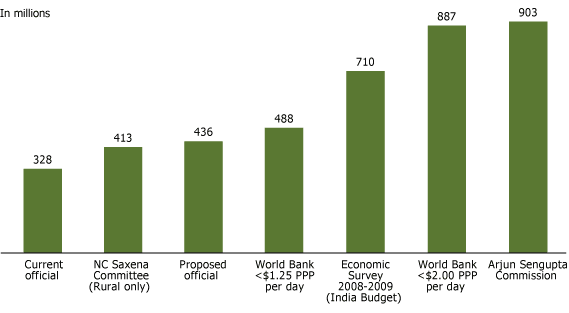 What Is Poverty Really The Case Of India PRB