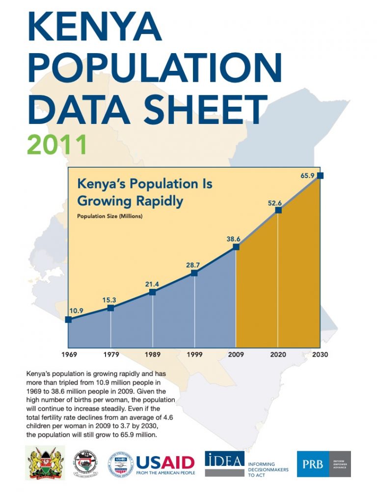 kenya-population-data-sheet-2011-prb