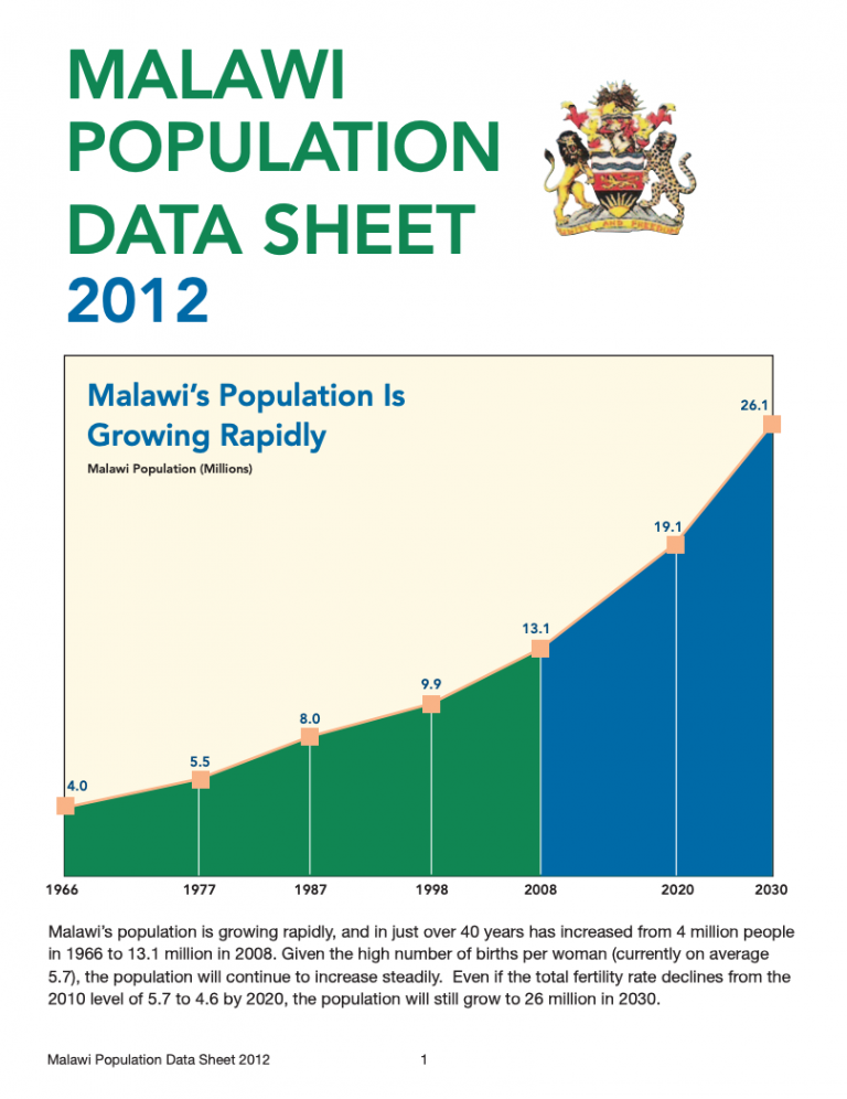 Malawi Population Data Sheet 2012 Prb