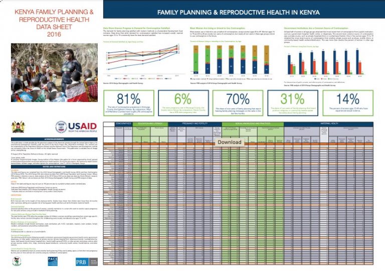 family-planning-and-reproductive-health-in-kenya-prb