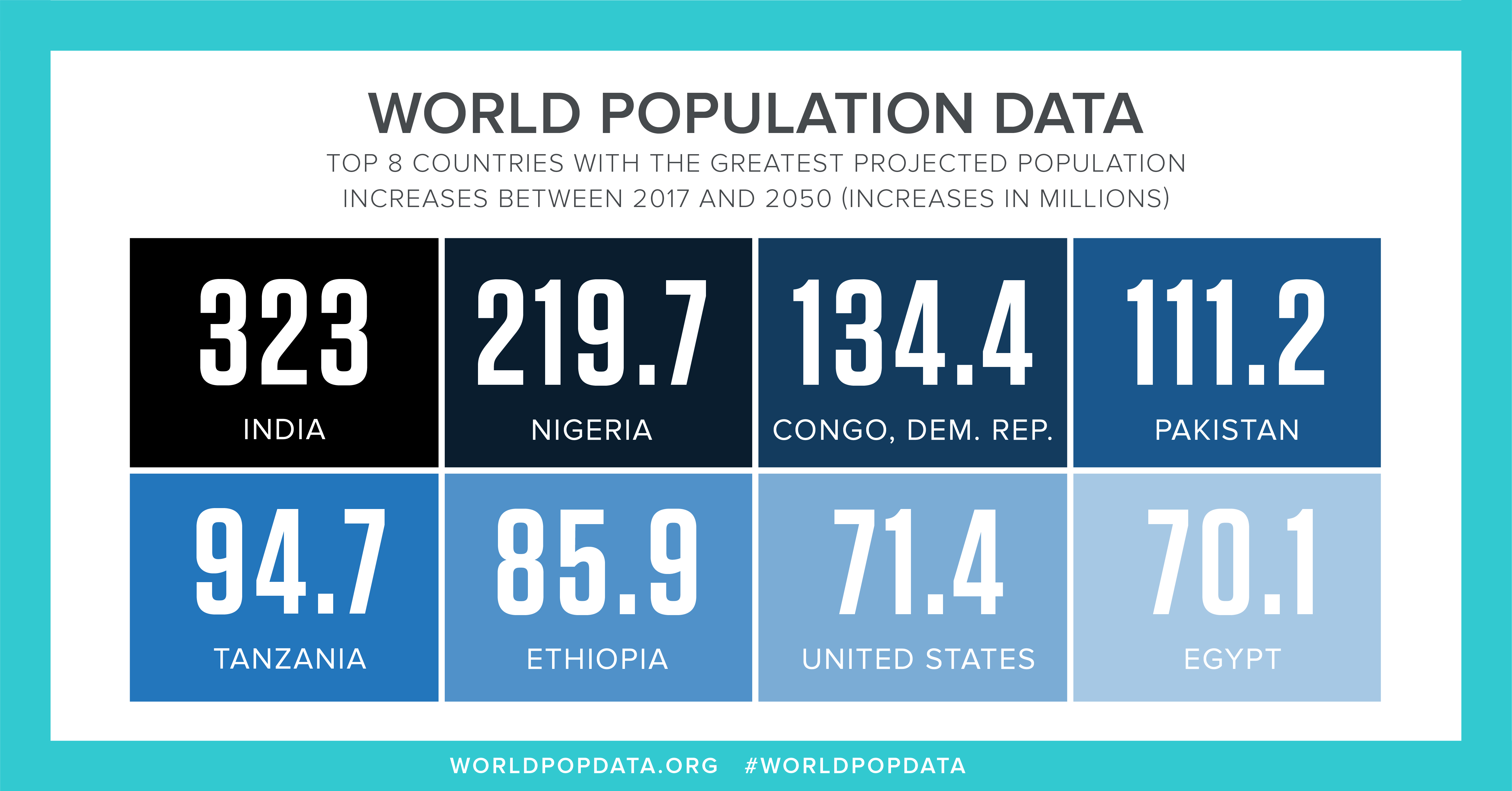 2017 World Population Data Sheet With Focus On Youth PRB