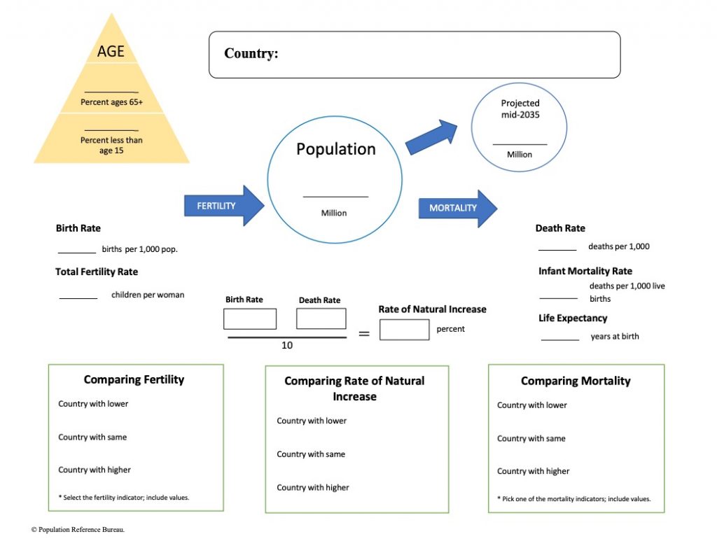 Lesson Plan 2020 World Population Data Sheet PRB