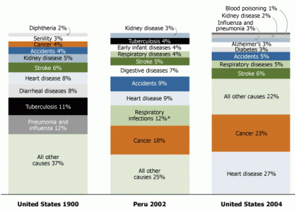 Lesson Plans On Human Population And Demographic Studies | PRB