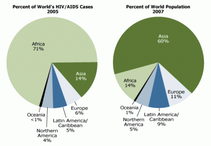 Lesson Plans On Human Population And Demographic Studies | PRB