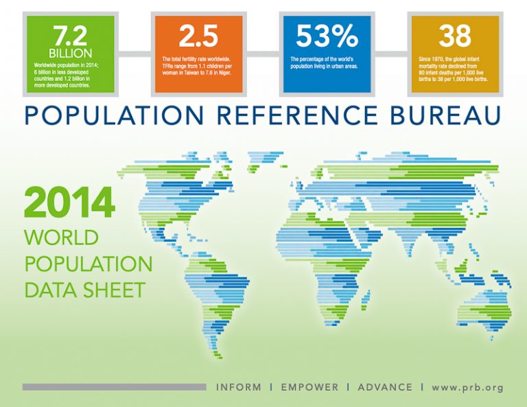 2014 World Population Data Sheet | PRB