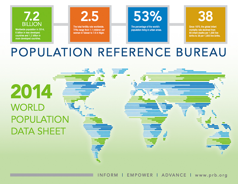 2014 World Population Data Sheet PRB