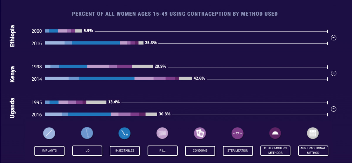 Sustaining Success PACE Insights on Family Planning Policy and