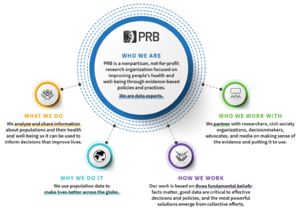 PRB Annual Report 2023 Graphic